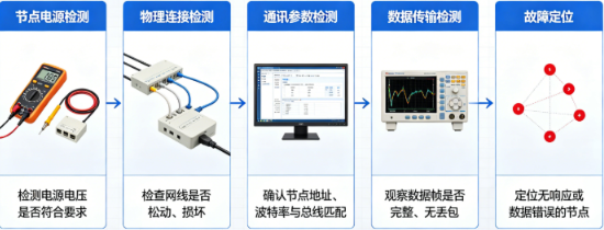 多轴伺服驱动器单轴脱机故障排查(图2)