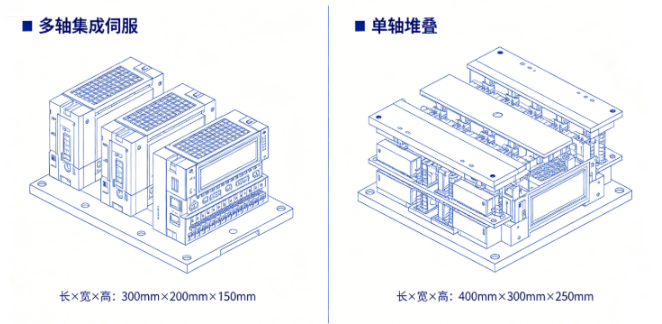 多轴伺服驱动器节省柜体空间优势分析(图1)