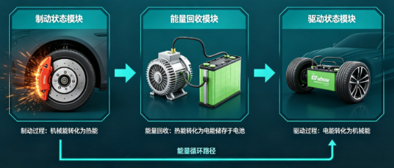 多轴伺服驱动器共直流母线有何优势(图2) 多轴伺服驱动器共直流母线有何优势(图2)