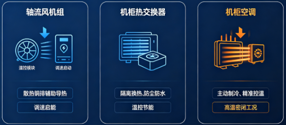 国产伺服柜体散热布局整改优化方案(图3) 国产伺服柜体散热布局整改优化方案(图3)