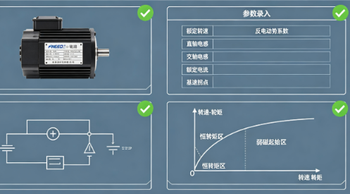 交流伺服驱动器弱磁调速参数怎么设置(图2) 交流伺服驱动器弱磁调速参数怎么设置(图2)
