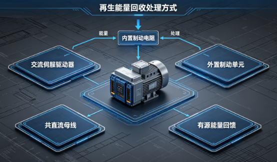 交流伺服驱动器再生能量回收处理方式(图1) 交流伺服驱动器再生能量回收处理方式(图1)