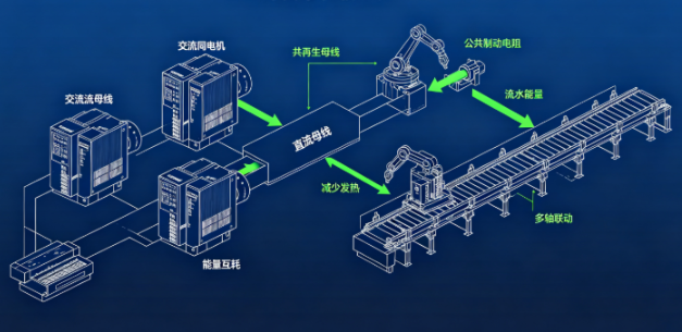 交流伺服驱动器再生能量回收处理方式(图3) 交流伺服驱动器再生能量回收处理方式(图3)