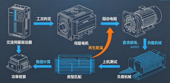 交流伺服驱动器制动电阻选型计算标准(图1) 交流伺服驱动器制动电阻选型计算标准(图1)