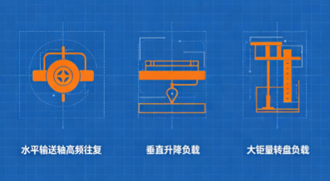 交流伺服驱动器制动电阻选型计算标准(图2) 交流伺服驱动器制动电阻选型计算标准(图2)