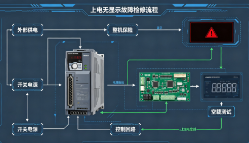 伺服驱动器上电无显示故障检修流程(图1) 伺服驱动器上电无显示故障检修流程(图1)