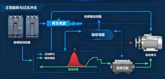 伺服驱动器母线电压不稳怎么维修(图3)