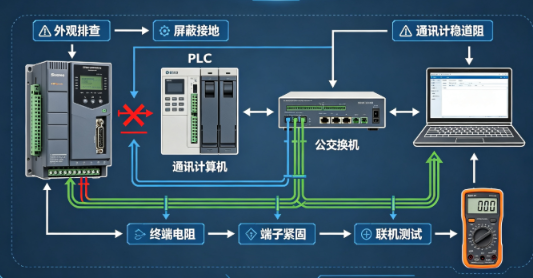 伺服驱动器通讯中断线路维修方法(图1) 伺服驱动器通讯中断线路维修方法(图1)