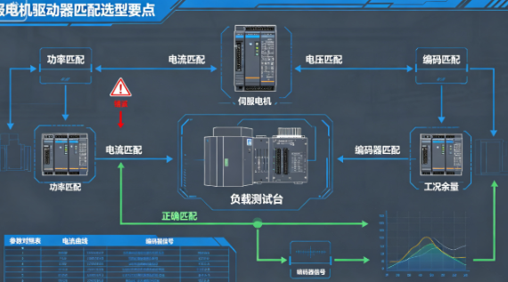 伺服电机驱动器搭配电机匹配选型要点(图1)