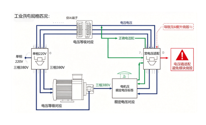伺服电机驱动器搭配电机匹配选型要点(图2)