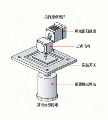 伺服电机驱动器零点偏移故障修正方法(图2) 伺服电机驱动器零点偏移故障修正方法(图2)
