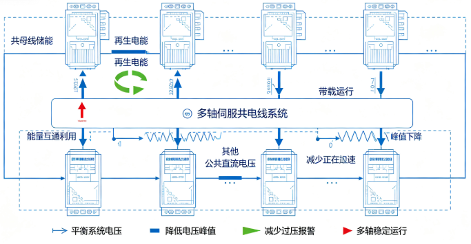 伺服电机驱动器再生过压报警处理方案(图3) 伺服电机驱动器再生过压报警处理方案(图3)
