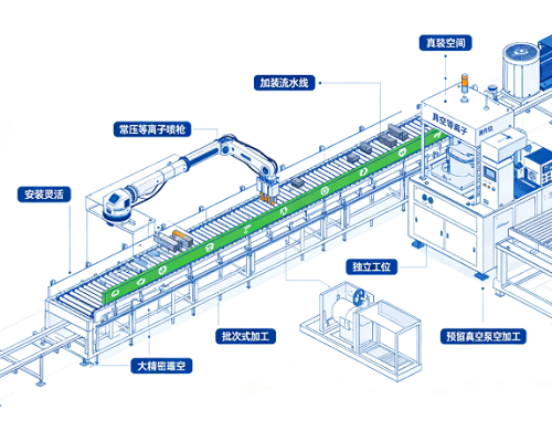 等离子体发生器常压真空机型选型区别(图3) 等离子体发生器常压真空机型选型区别(图3)