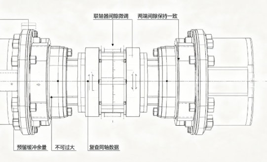 转矩转速传感器安装同轴度校正技巧(图1) 转矩转速传感器安装同轴度校正技巧(图1)