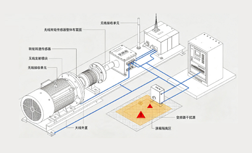 转矩转速传感器无线传输信号屏蔽方案(图1) 转矩转速传感器无线传输信号屏蔽方案(图1)