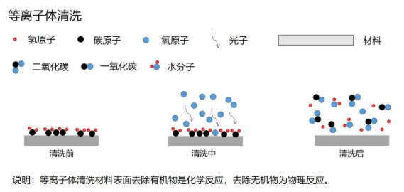 等离子体发生器提升粘接强度作用原理(图1) 等离子体发生器提升粘接强度作用原理(图1)