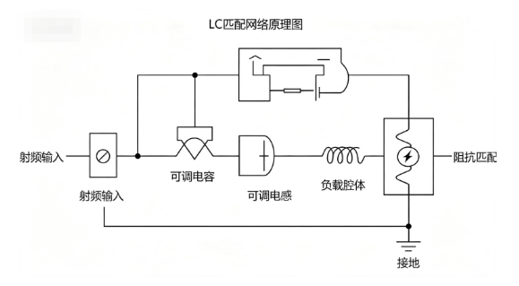 等离子体发生器射频电源阻抗匹配调试方法(图2) 等离子体发生器射频电源阻抗匹配调试方法(图2)