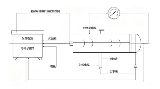 等离子体发生器射频电源阻抗匹配调试方法(图1) 等离子体发生器射频电源阻抗匹配调试方法(图1)