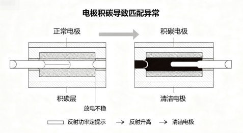 等离子体发生器射频电源阻抗匹配调试方法(图3) 等离子体发生器射频电源阻抗匹配调试方法(图3)