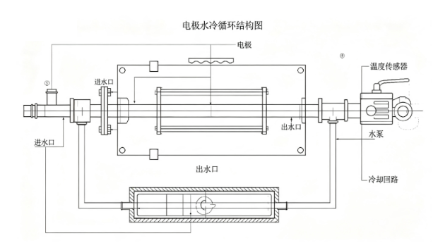 等离子体发生器电极氧化损耗延缓方案(图1) 等离子体发生器电极氧化损耗延缓方案(图1)