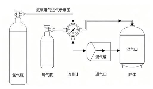 等离子体发生器电极氧化损耗延缓方案(图2) 等离子体发生器电极氧化损耗延缓方案(图2)
