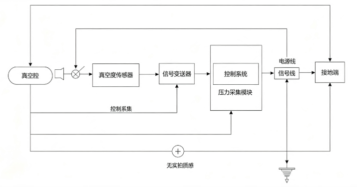 真空度传感器信号变送器,接线调试方法(图1) 真空度传感器信号变送器,接线调试方法(图1)