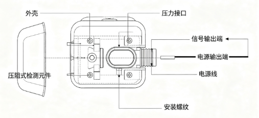 真空度传感器高低真空型号选型区别(图2) 真空度传感器高低真空型号选型区别(图2)