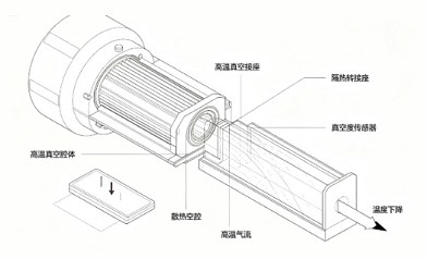 真空度传感器高温腔体防护改造方案(图1) 真空度传感器高温腔体防护改造方案(图1)