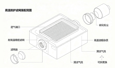 真空度传感器高温腔体防护改造方案(图2) 真空度传感器高温腔体防护改造方案(图2)