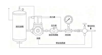 液压传感器零点偏移校准操作流程(图1)