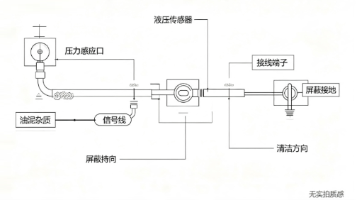 液压传感器零点偏移校准操作流程(图2)
