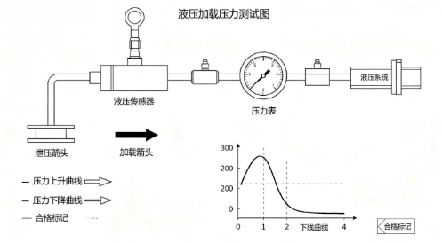 液压传感器零点偏移校准操作流程(图3)