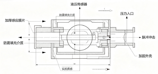 液压传感器高频油压冲击防护措施(图3) 液压传感器高频油压冲击防护措施(图3)