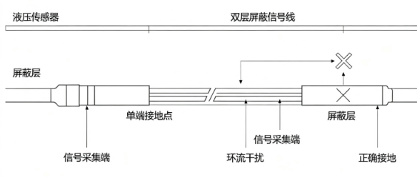 液压传感器接线抗液压干扰布线技巧(图2)