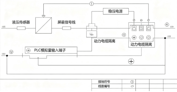 液压传感器PLC模拟量接线调试步骤(图1)