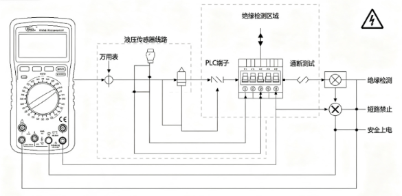 液压传感器PLC模拟量接线调试步骤(图2)