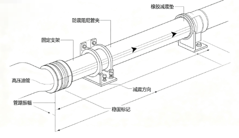 液压传感器高压管路安装减震方法(图2)