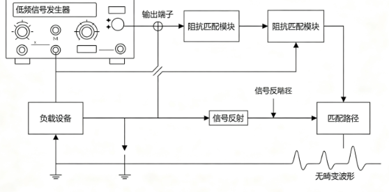 低频信号发生器波形失真调整方法(图2)