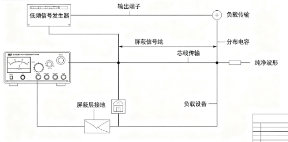 低频信号发生器阻抗匹配接线技巧(图2)