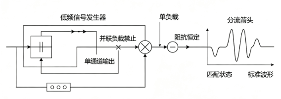 低频信号发生器阻抗匹配接线技巧(图3)