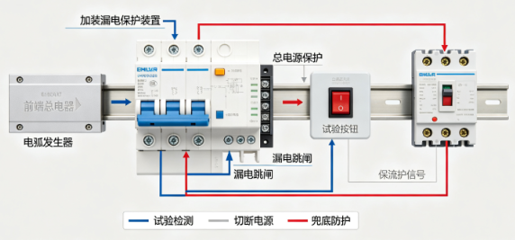 电弧发生器高压漏电安全整改措施(图2) 电弧发生器高压漏电安全整改措施(图2)