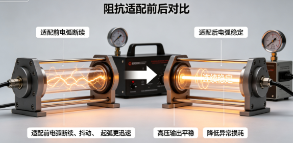 电弧发生器回路阻抗适配调整操作方法(图3) 电弧发生器回路阻抗适配调整操作方法(图3)