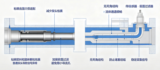 液体传感器分类及适用介质选型要点(图2) 液体传感器分类及适用介质选型要点(图2)