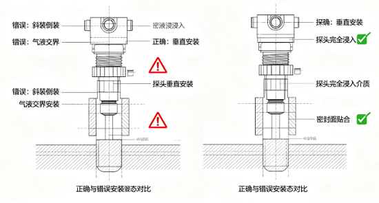 工业环境液体传感器安装注意事项(图1) 工业环境液体传感器安装注意事项(图1)