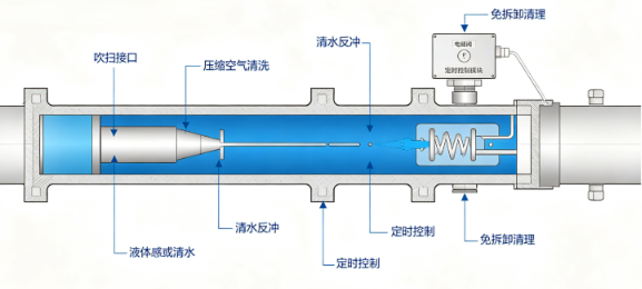 管道内置液体传感器防堵塞方案(图2)