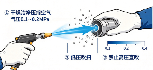 氧气传感器探头积尘影响如何消除测量(图1) 氧气传感器探头积尘影响如何消除测量(图1)
