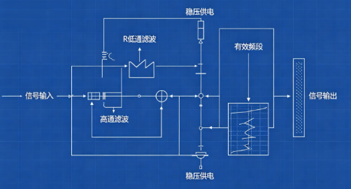 心音传感器外界震动干扰消除手段(图2) 心音传感器外界震动干扰消除手段(图2)