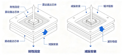 心音传感器外界震动干扰消除手段(图3) 心音传感器外界震动干扰消除手段(图3)