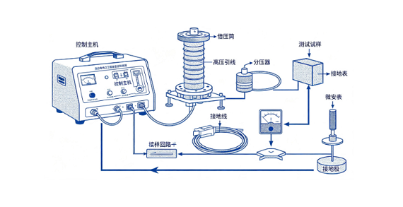 直流高压发生器开机前核查哪些细节?(图1) 直流高压发生器开机前核查哪些细节?(图1)