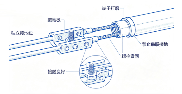 直流高压发生器开机前核查哪些细节?(图3) 直流高压发生器开机前核查哪些细节?(图3)